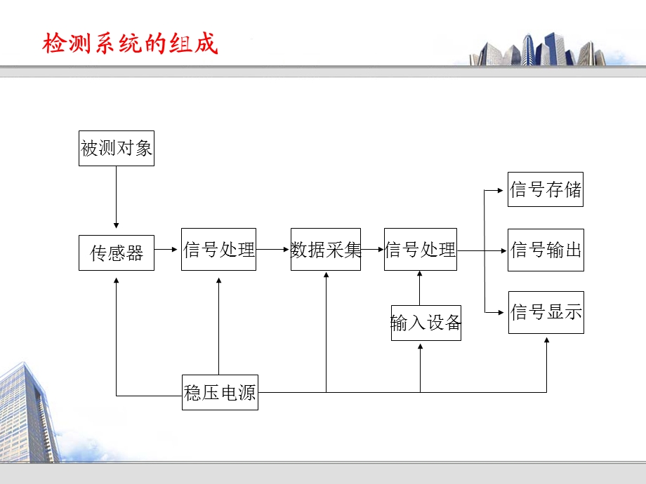 岩土工程测试技术(第二章)测试技术基础知识.ppt_第3页