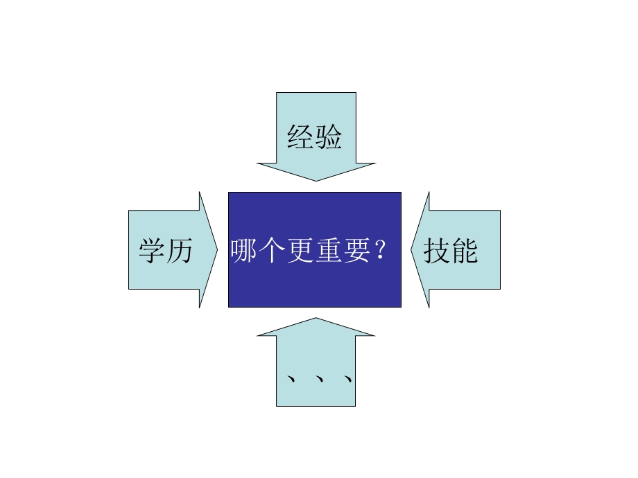 成长提升与职场规划.ppt_第1页