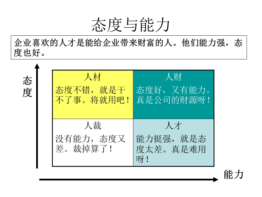 成长提升与职场规划.ppt_第2页