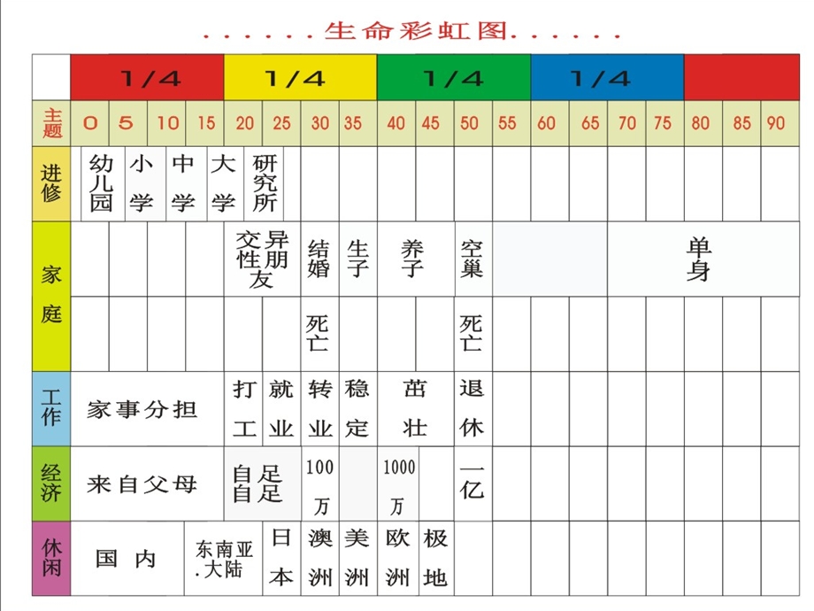 成长提升与职场规划.ppt_第3页