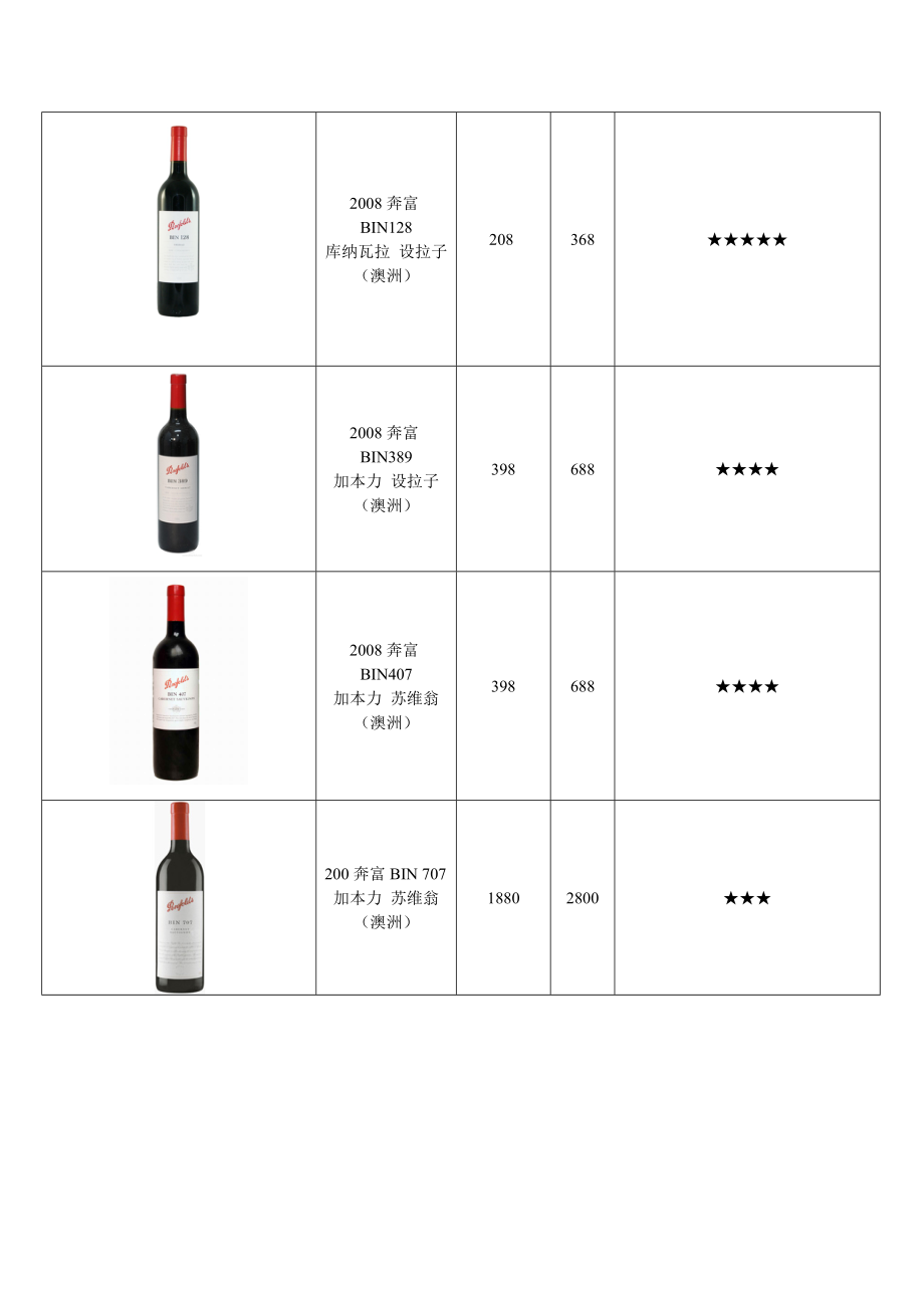 红酒报价单.doc_第2页