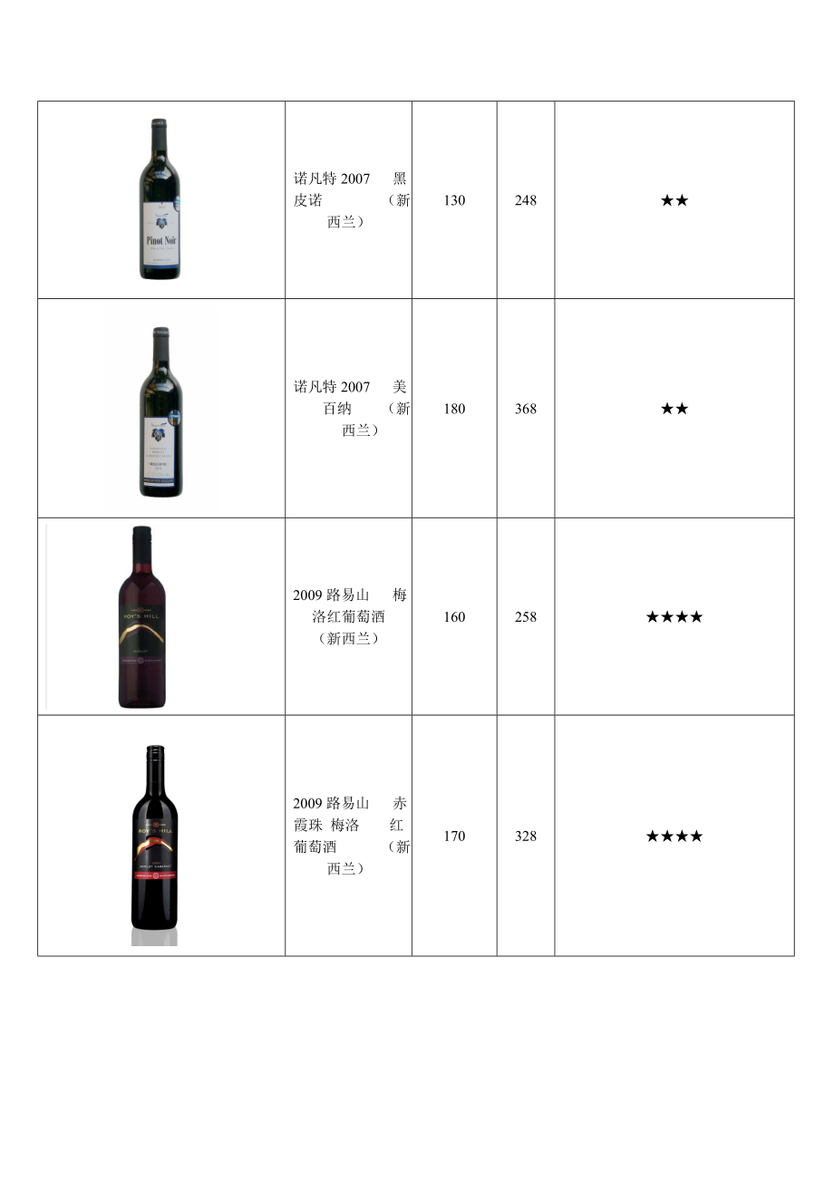 红酒报价单.doc_第3页