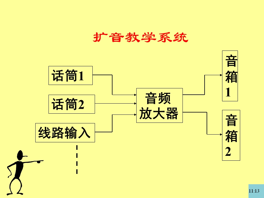 现代教学系统及教学.ppt_第2页