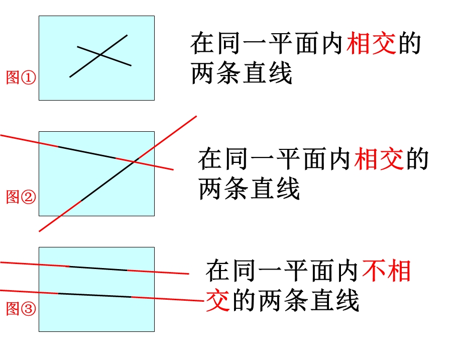 小学资料《平行与垂直课件》.ppt_第3页