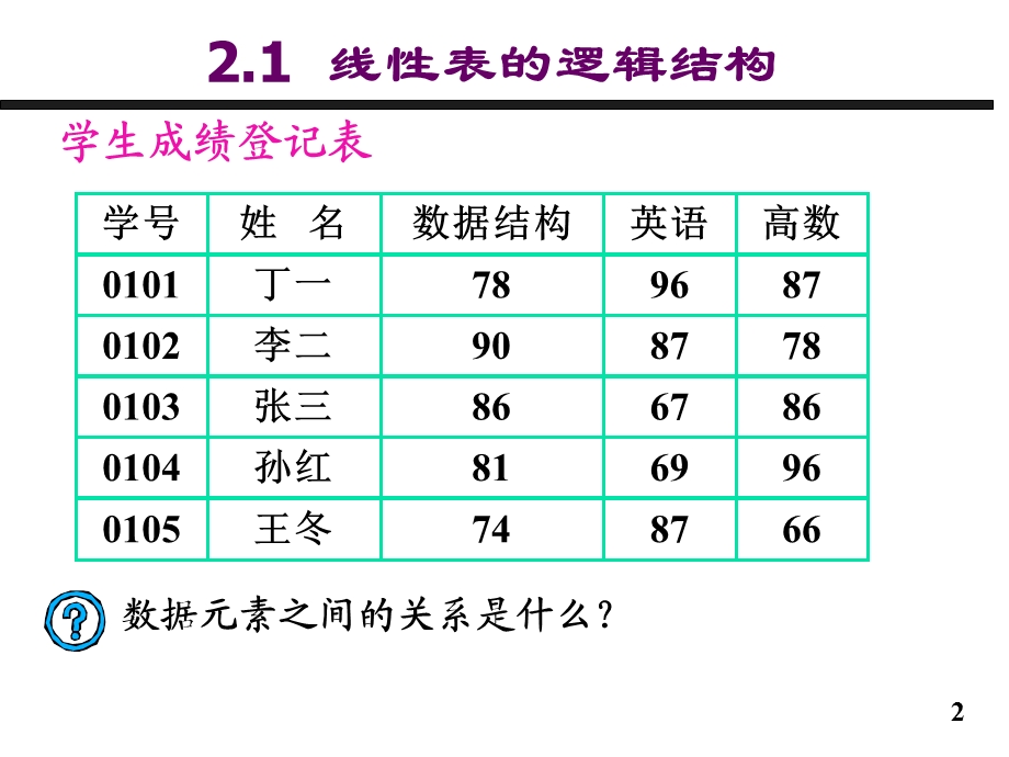 数据结构c版第2章线性表.ppt_第2页