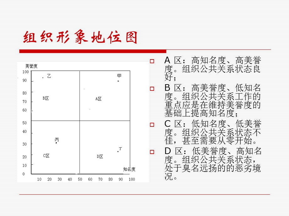 形象评价、特征和价值南开大学课件.ppt_第3页