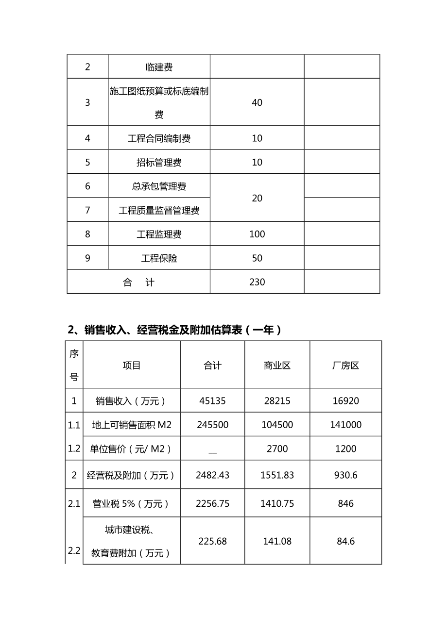 房地产项目地块经济效果评估市场投资测算.doc_第3页