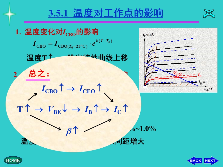 放大电路的工作点稳定问题.ppt_第2页