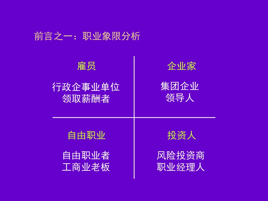 心态调控与自我激励.ppt_第2页