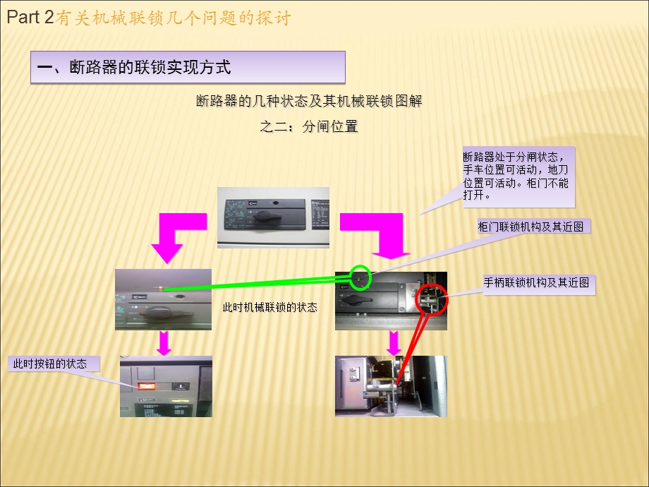 开关柜的机械及电气联锁培训资料.ppt_第3页