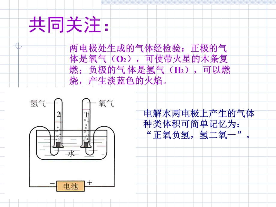 水分子的变化(初三化学).ppt_第3页