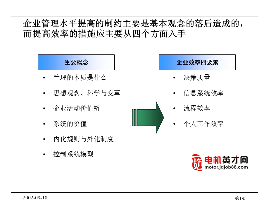 组织行为与绩效管理.ppt_第2页