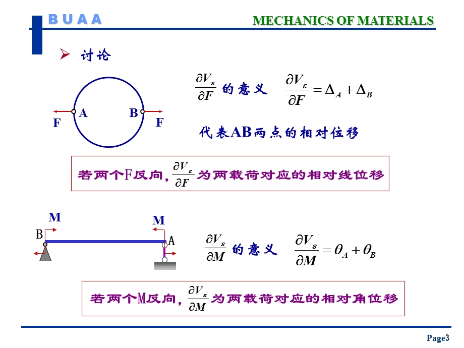 材料力学第十三章.ppt_第3页