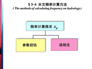 水文频率计算方法.ppt