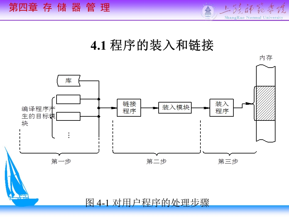 四章节存储器管理.ppt_第2页