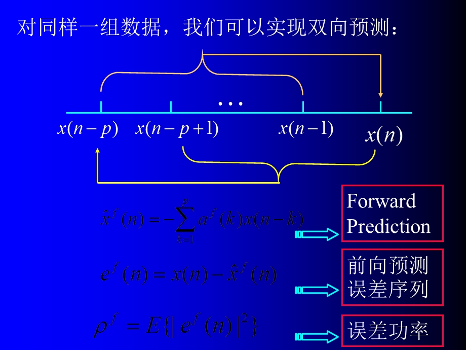 数字信号处理课件及题解第12章.ppt_第2页