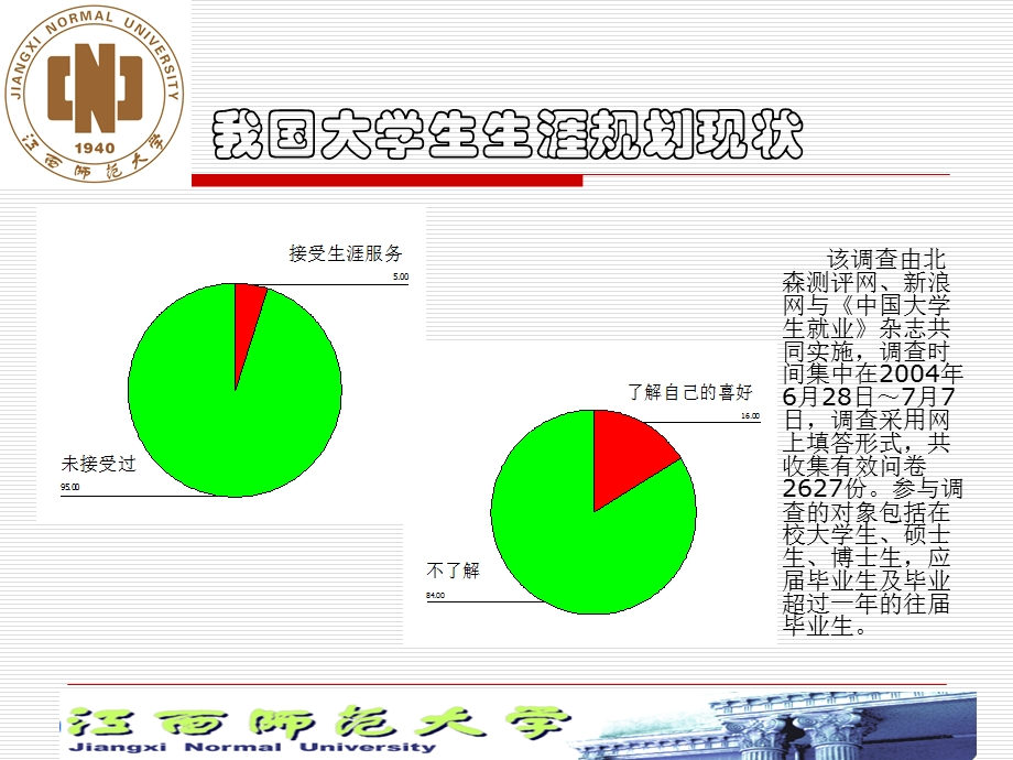 生涯规划-画出生命的.ppt_第3页