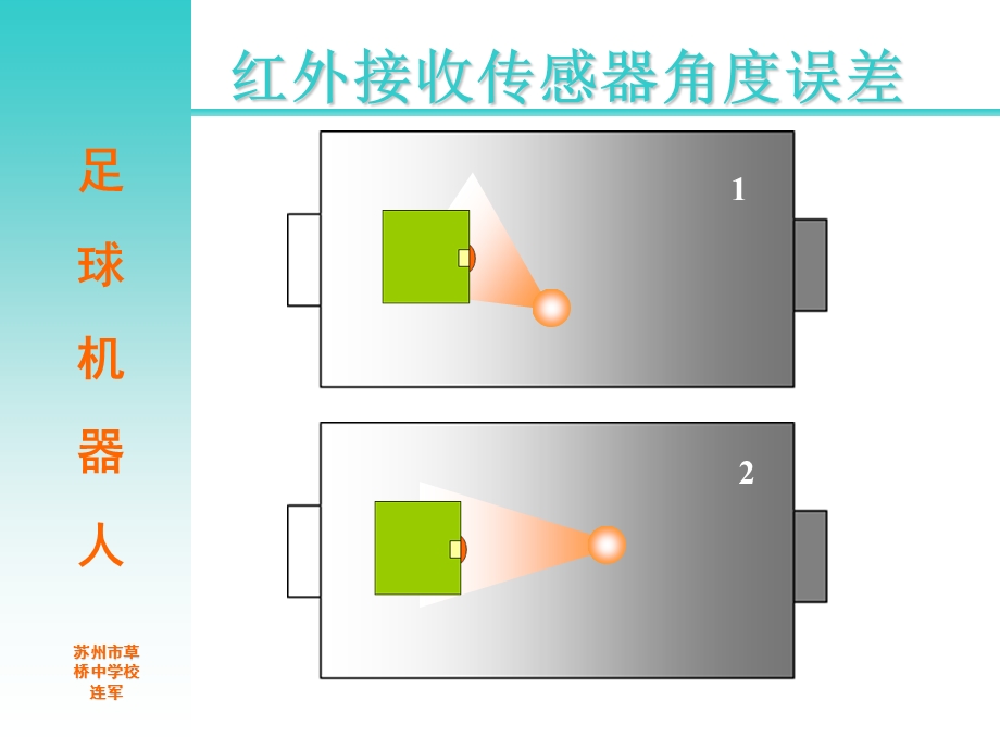 毕业设计论文足球机器人.ppt_第3页