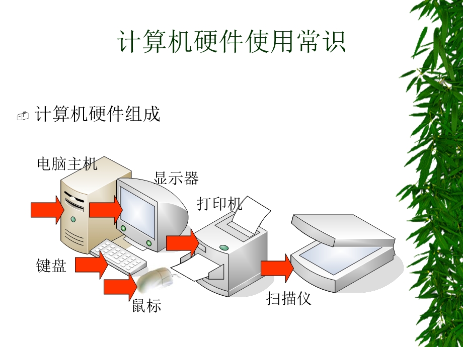 计算机基础知识培训.ppt_第3页