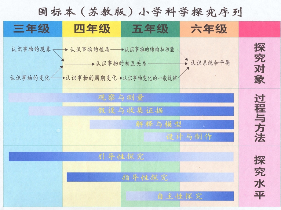 (苏教版)国家新课程标准.ppt_第2页