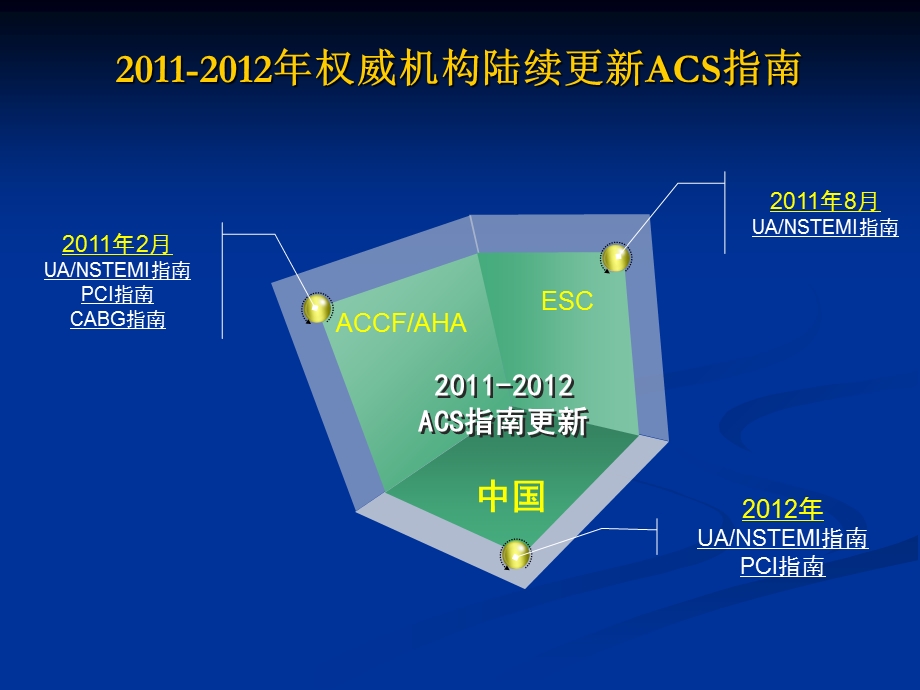 抗血小板治疗的进展与思考.ppt_第2页