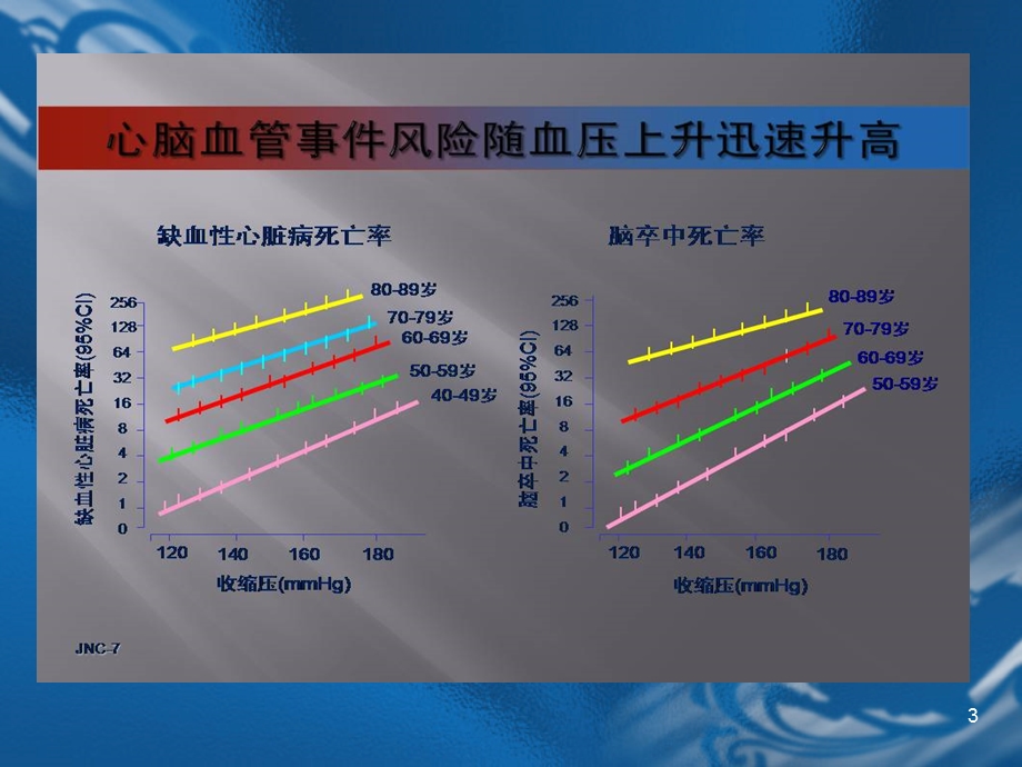 心血管系统疾病用药(高血压病).ppt_第3页