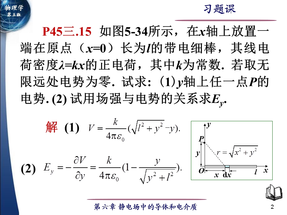 物理学课件第06章习题课(江南大学).ppt_第2页