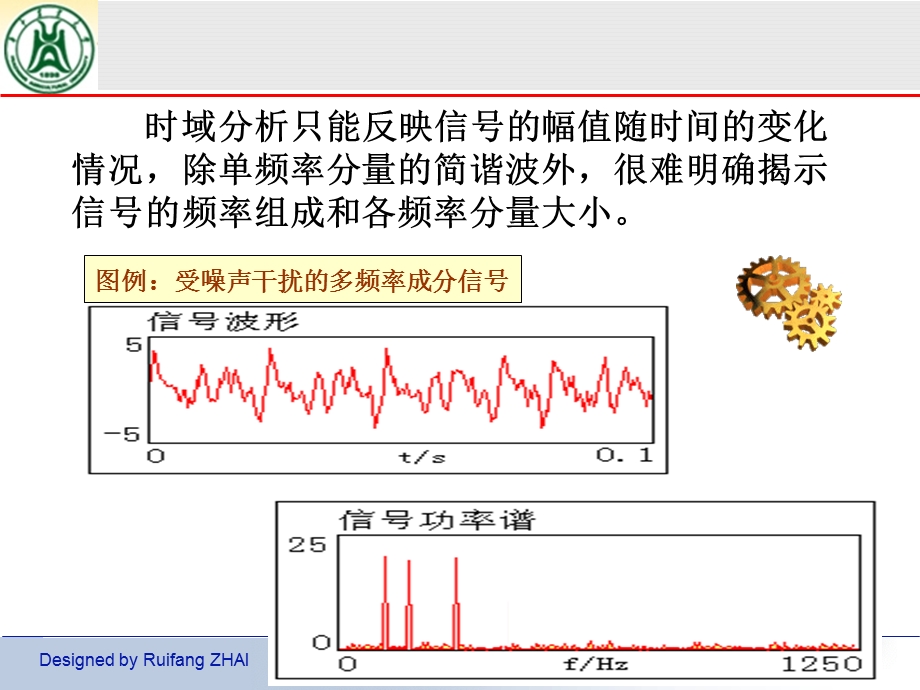 数字图像处理(翟瑞芳)第5章-imag.ppt_第3页