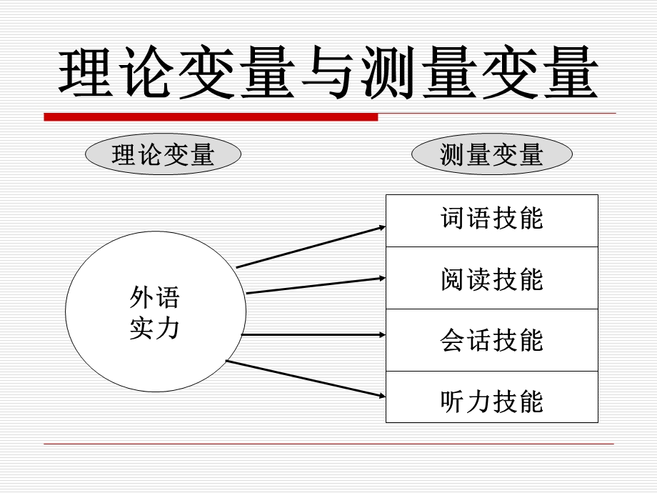 市场调研报告书PPT.ppt_第3页