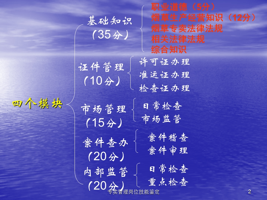 技能鉴定(职业道德).ppt_第2页