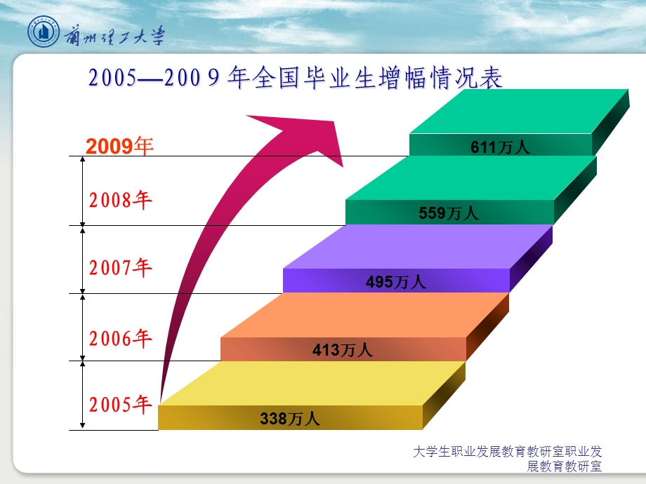 就业指导-第二讲1职业选择.ppt_第2页