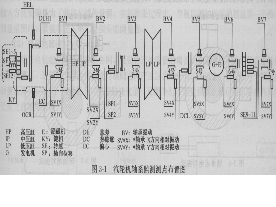 汽轮机安全监控系统TSI.ppt_第2页