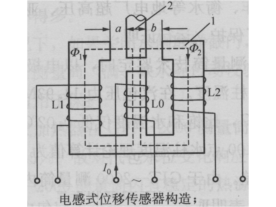 汽轮机安全监控系统TSI.ppt_第3页