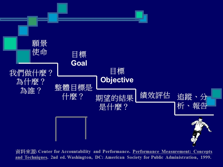 图书馆绩效管理之发展.ppt_第3页