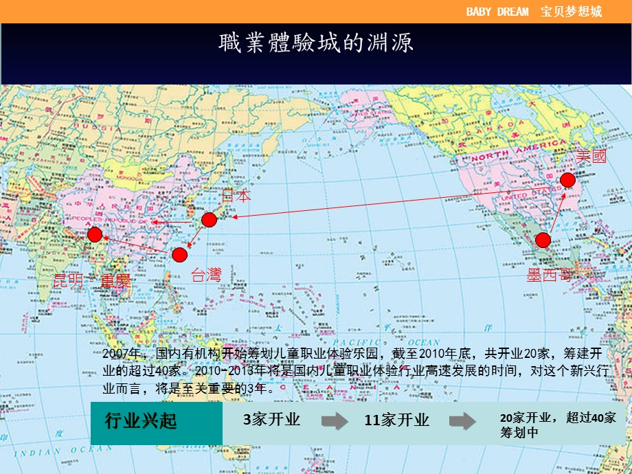 重庆儿童职业体验城宝贝梦想城公司介绍.ppt_第2页