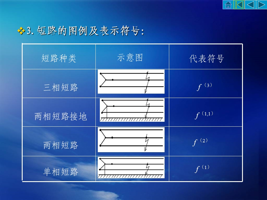 电气工程基础电力系统的短路电流计算.ppt_第3页