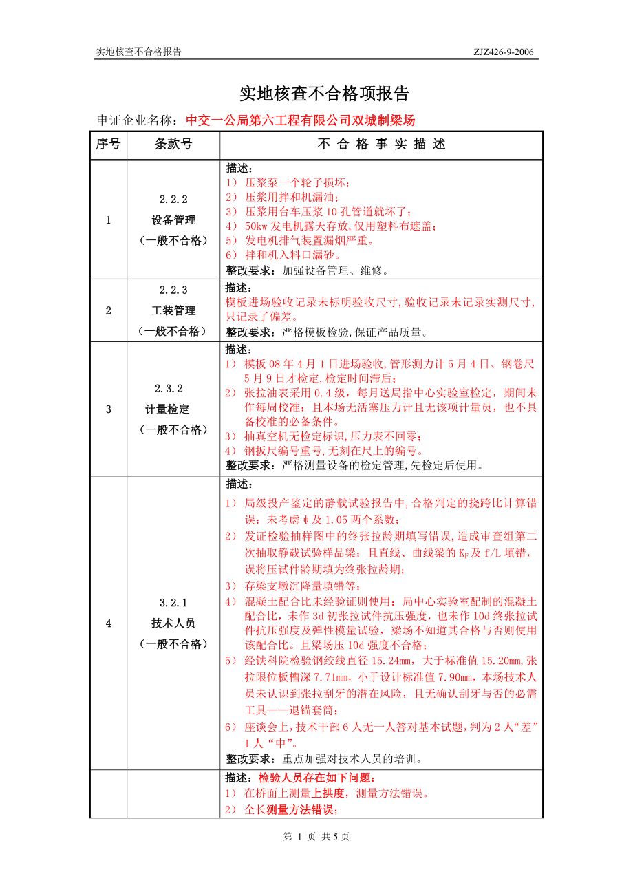 15.实地核查不合格项报告(1H6双城制梁场第二版 按领导旨意变通版 ).doc_第1页