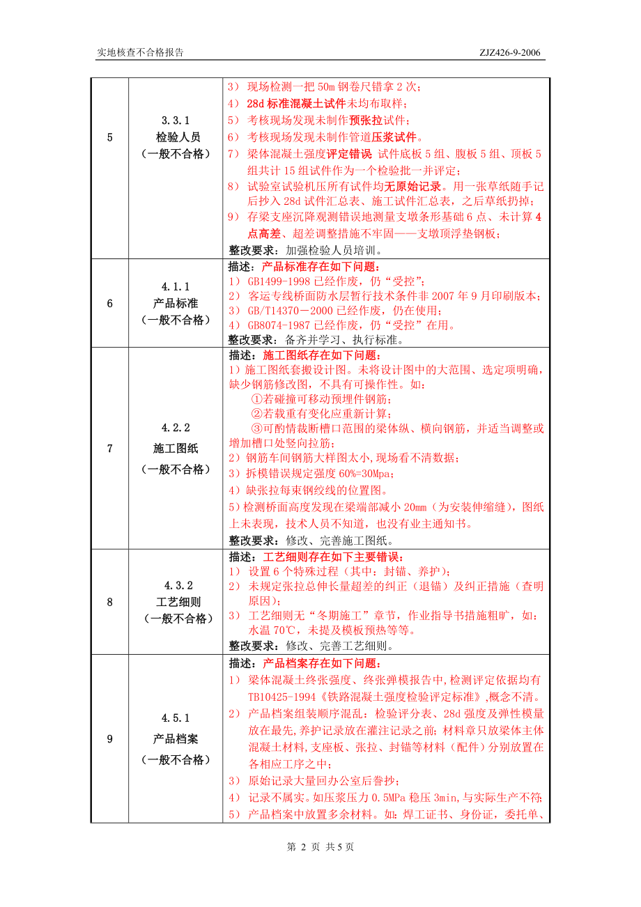 15.实地核查不合格项报告(1H6双城制梁场第二版 按领导旨意变通版 ).doc_第2页