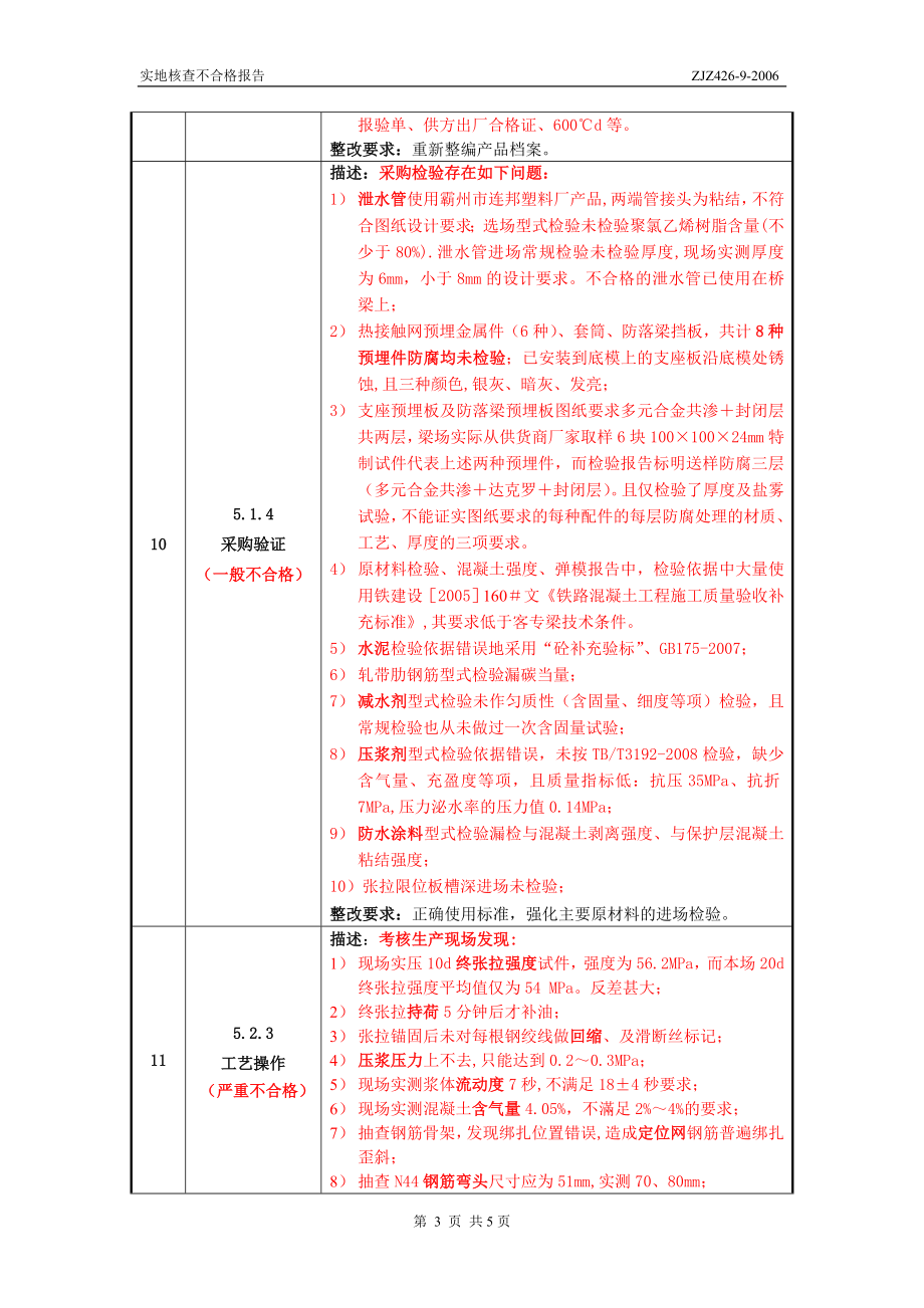 15.实地核查不合格项报告(1H6双城制梁场第二版 按领导旨意变通版 ).doc_第3页