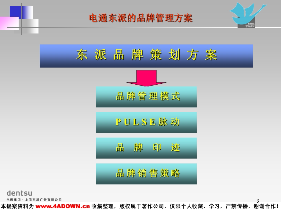 小天鹅品牌广告推广策划方案.ppt_第3页