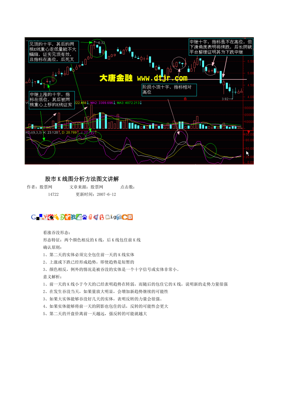 股市k线图分析方法图文讲解.doc_第2页