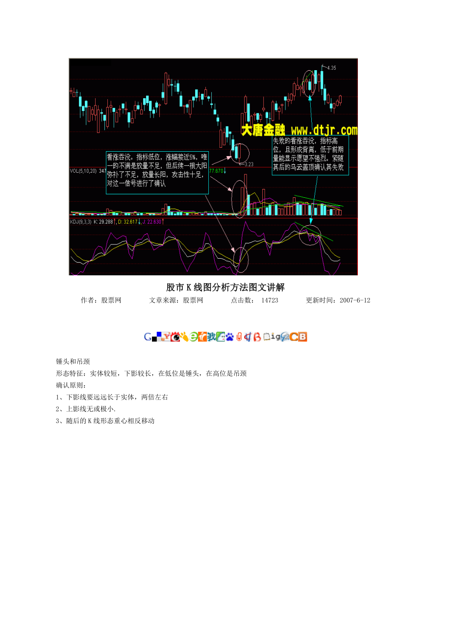 股市k线图分析方法图文讲解.doc_第3页