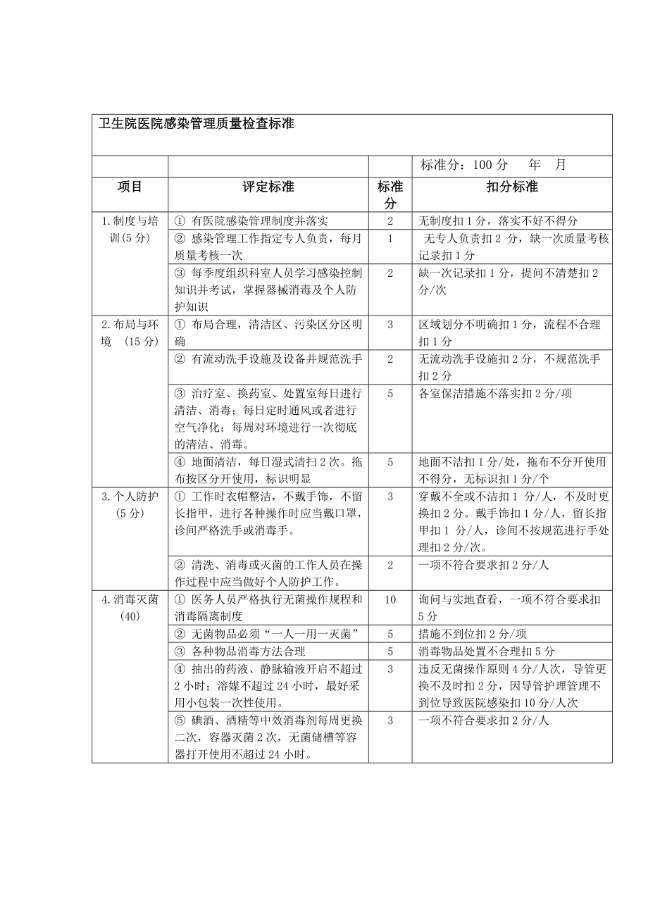 卫生院医院感染管理质量检查标准.doc_第1页