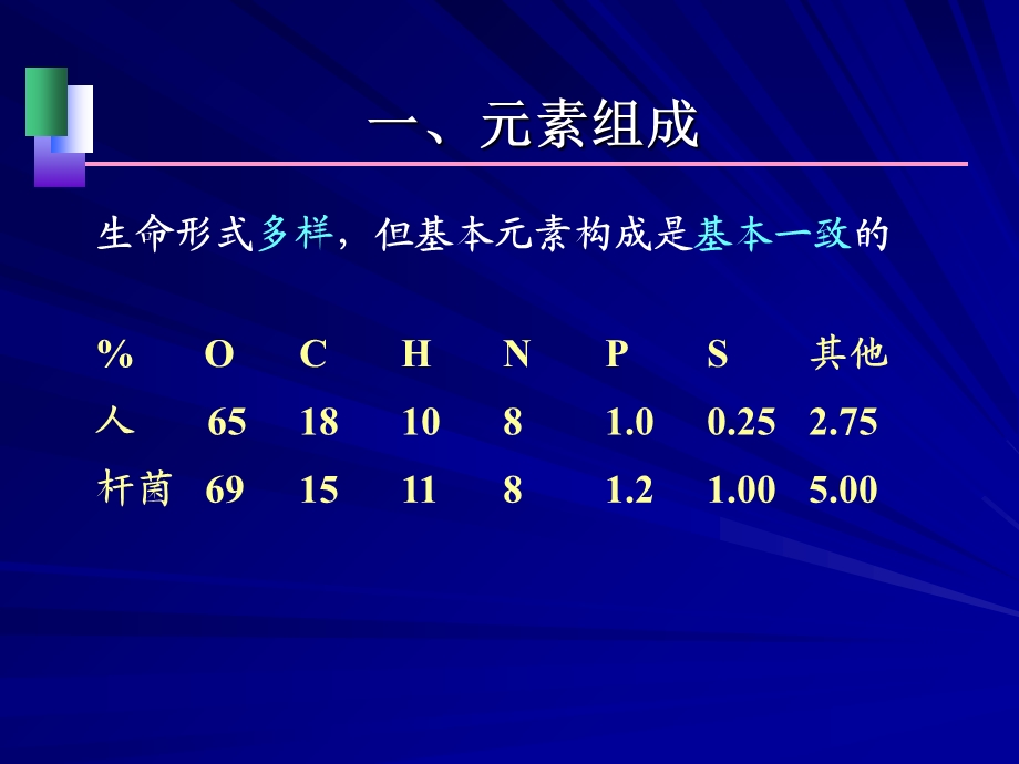 生命的化学基础.ppt_第3页