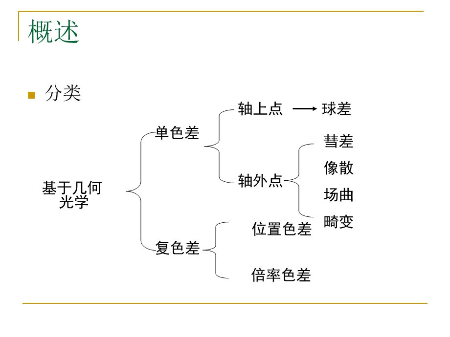 工程光学第六章第二讲.ppt_第2页