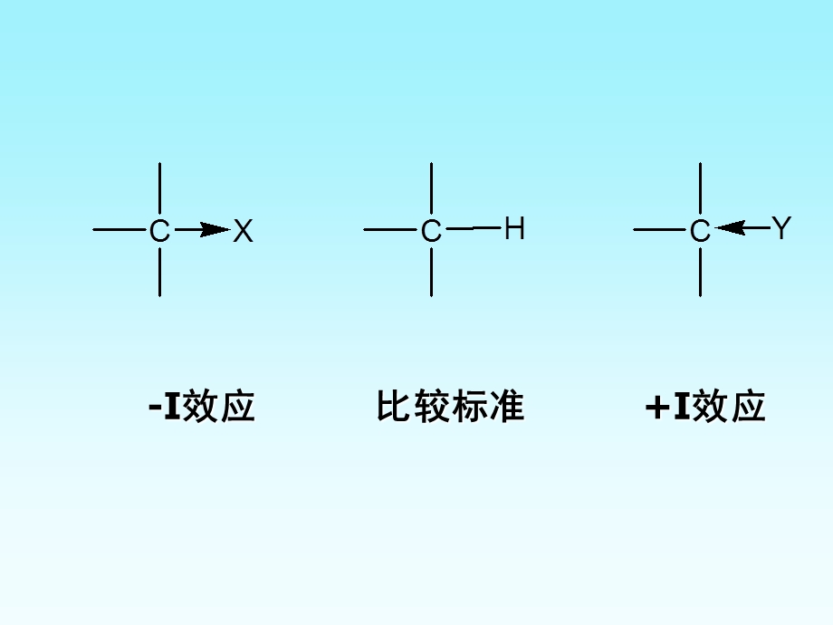 有机化合物分子中的电子效应.ppt_第3页