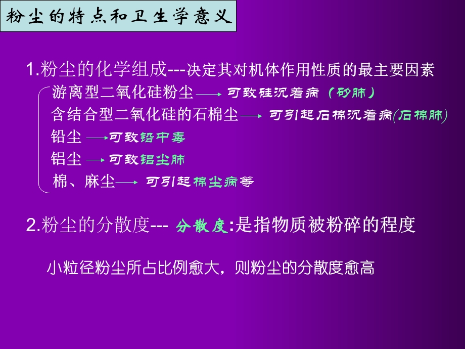 生产性粉尘与肺部疾患.ppt_第3页