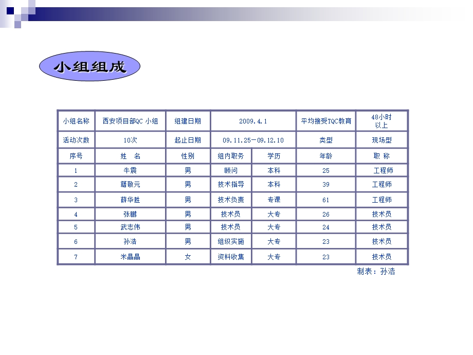 提高大跨度人字梁拼装精度.ppt_第2页