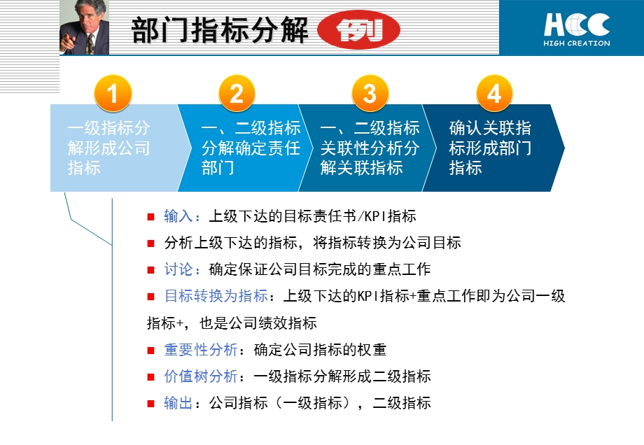 电力系统指标分解方法.ppt_第1页