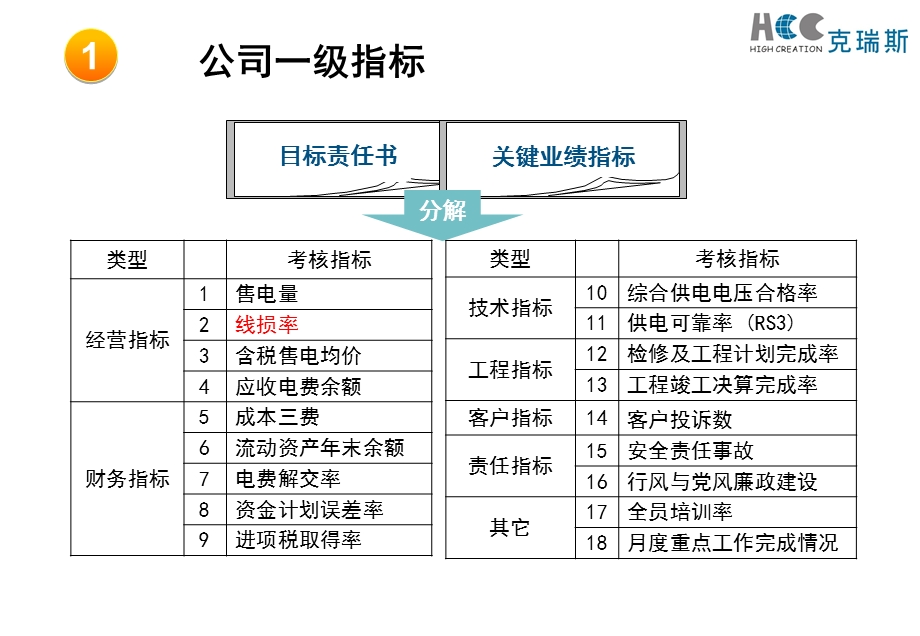 电力系统指标分解方法.ppt_第2页